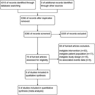 Effect of different anaesthetic techniques on the prognosis of patients with colorectal cancer after resection: a systematic review and meta-analysis